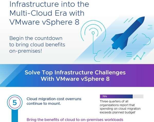 Launch Your IT Infrastructure into the Multi-Cloud Era with VMware vSphere 8