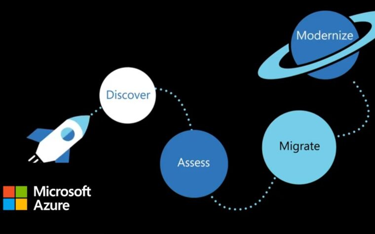 Azure Migrate: The Hub for Cloud Migration and Modernization