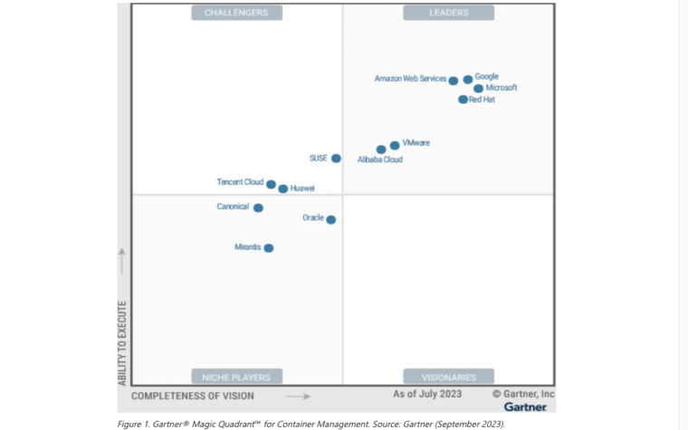 How Can FUSION 1 Help You Leverage Microsoft’s Leadership in Container Management?
