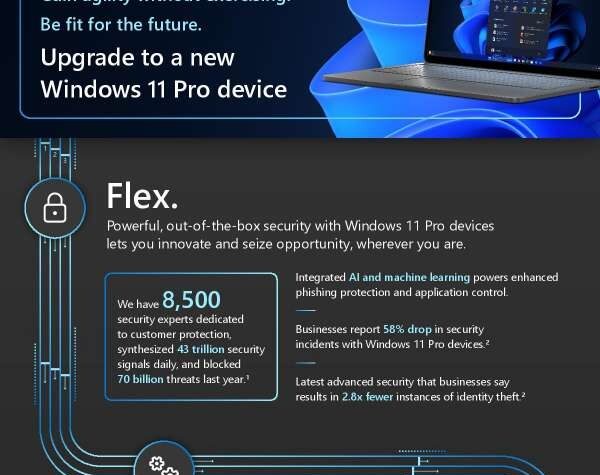 Be fit for the future. Upgrade to a new Windows 11 Pro device