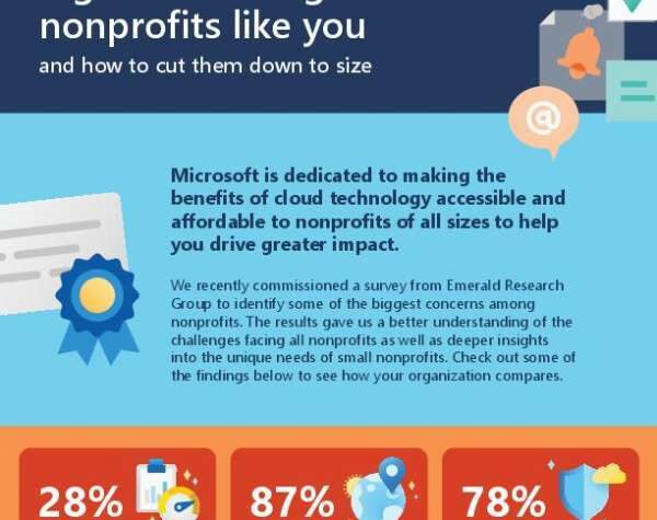 Harnessing your data to drive nonprofit mission success