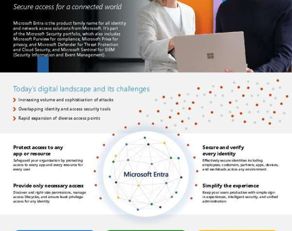 Microsoft Entra for Indentity and Access Management