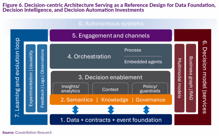 Enterprise technology 2026: 15 AI, SaaS, data, business trends to watch