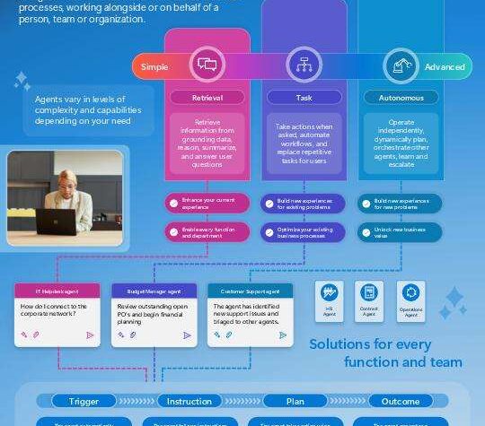 How Can Your Nonprofit Put AI Agents to Work?